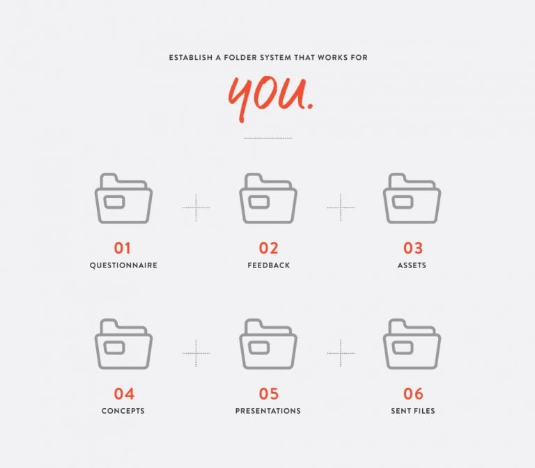 Tidy Up Your Digital Files Commit To A System!